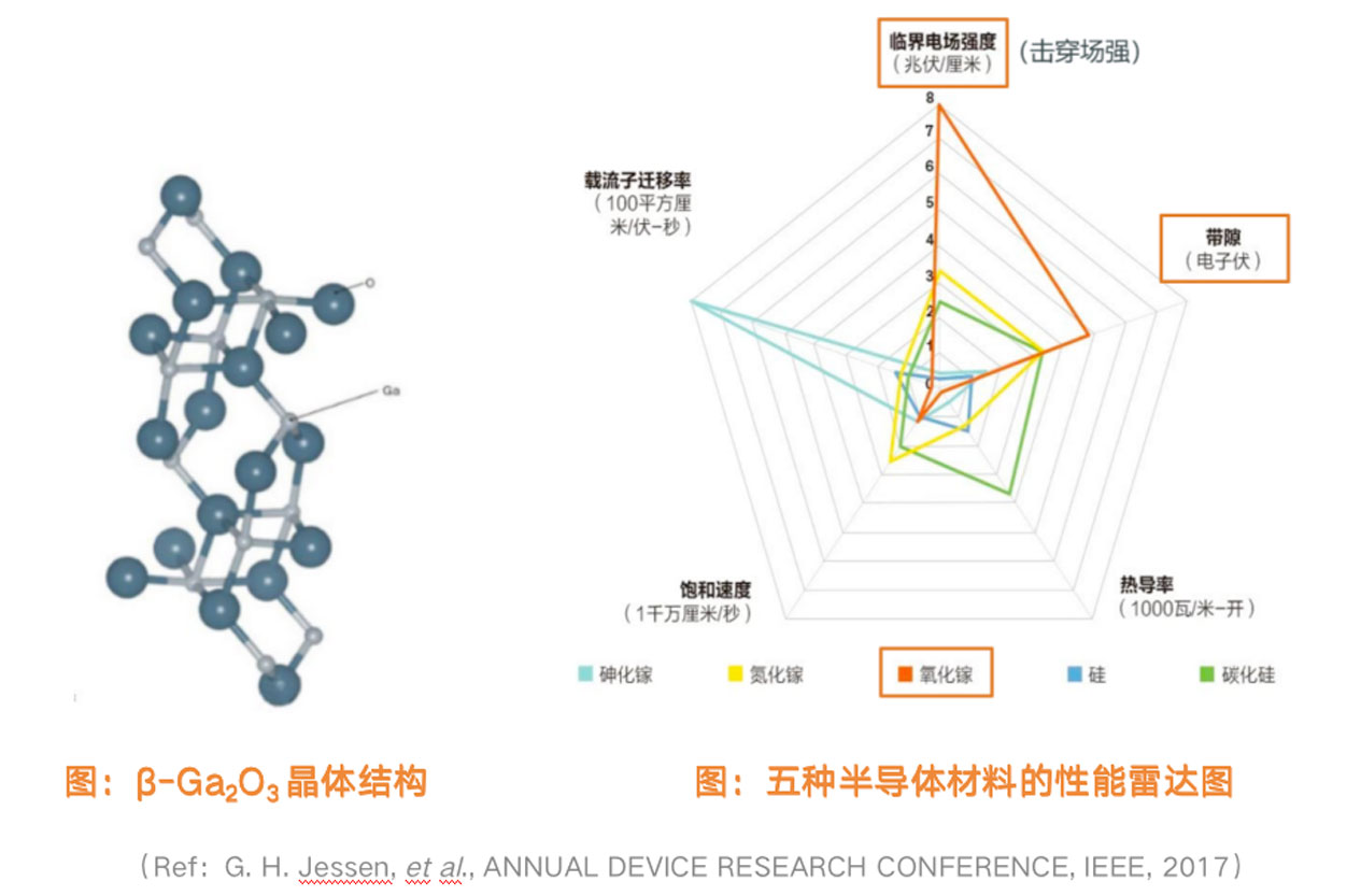 一文读懂氧化镓